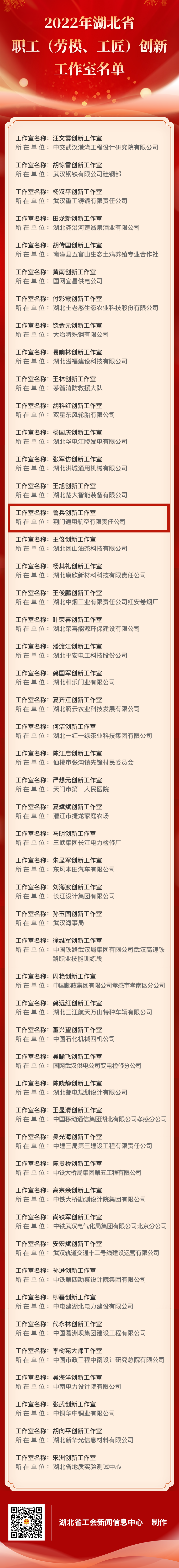 1672717588502028.png 2022年湖北省職工(勞模、工匠)創(chuàng)新工作室名單.png
